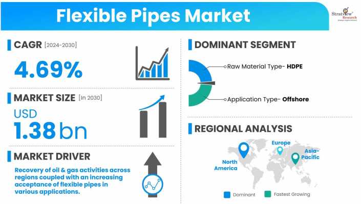 Flexible-Pipes-Market-Dynamics